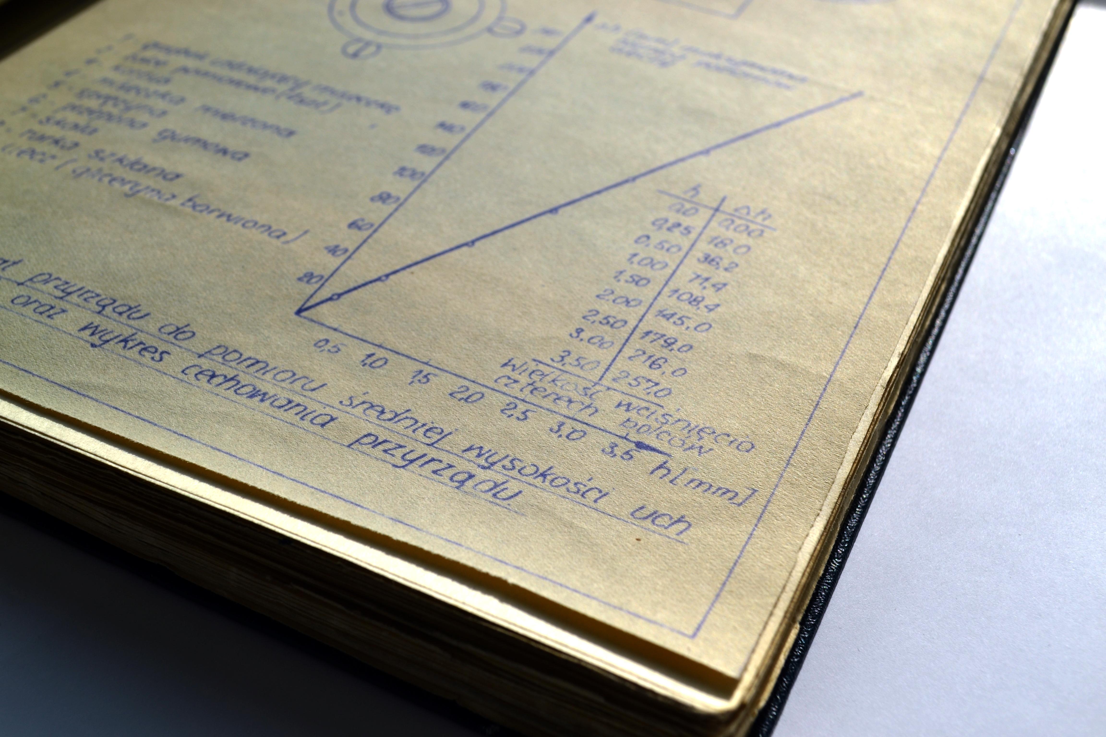 Wykres cechowania przyrządu do pomiaru średniej wysokości uch. Widoczna linia prosta na siatce milimetrowej oraz tabela z danymi pomiarowymi wysokości $h$ i przyrostu $\Delta h$