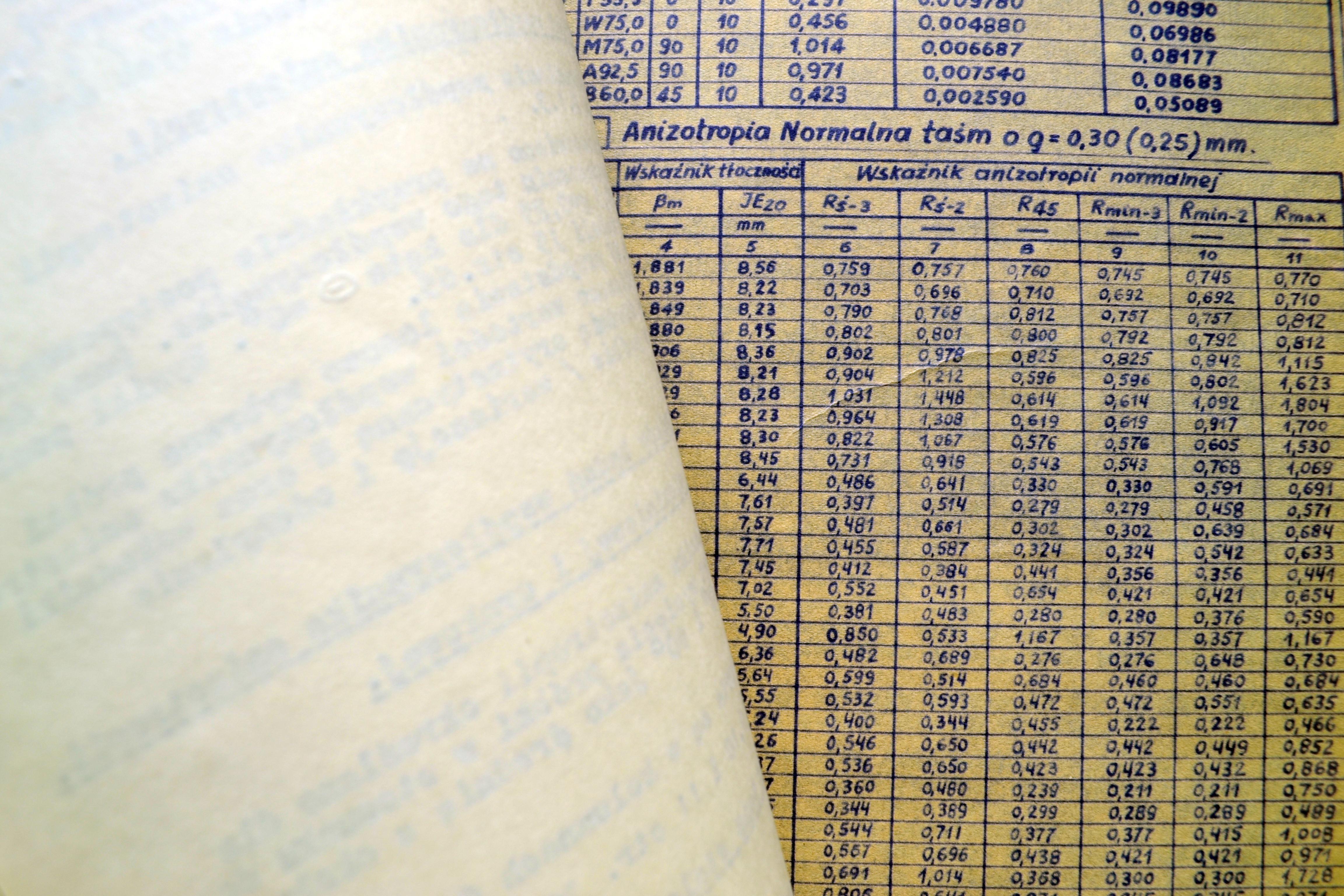 Tabela techniczna zatytułowana „Anizotropia Normalna taśm”. Zawiera zestawienie wskaźników tłoczności oraz wskaźników anizotropii ($R_{min}$, $R_{max}$, $R_{45}$) dla różnych grubości materiału