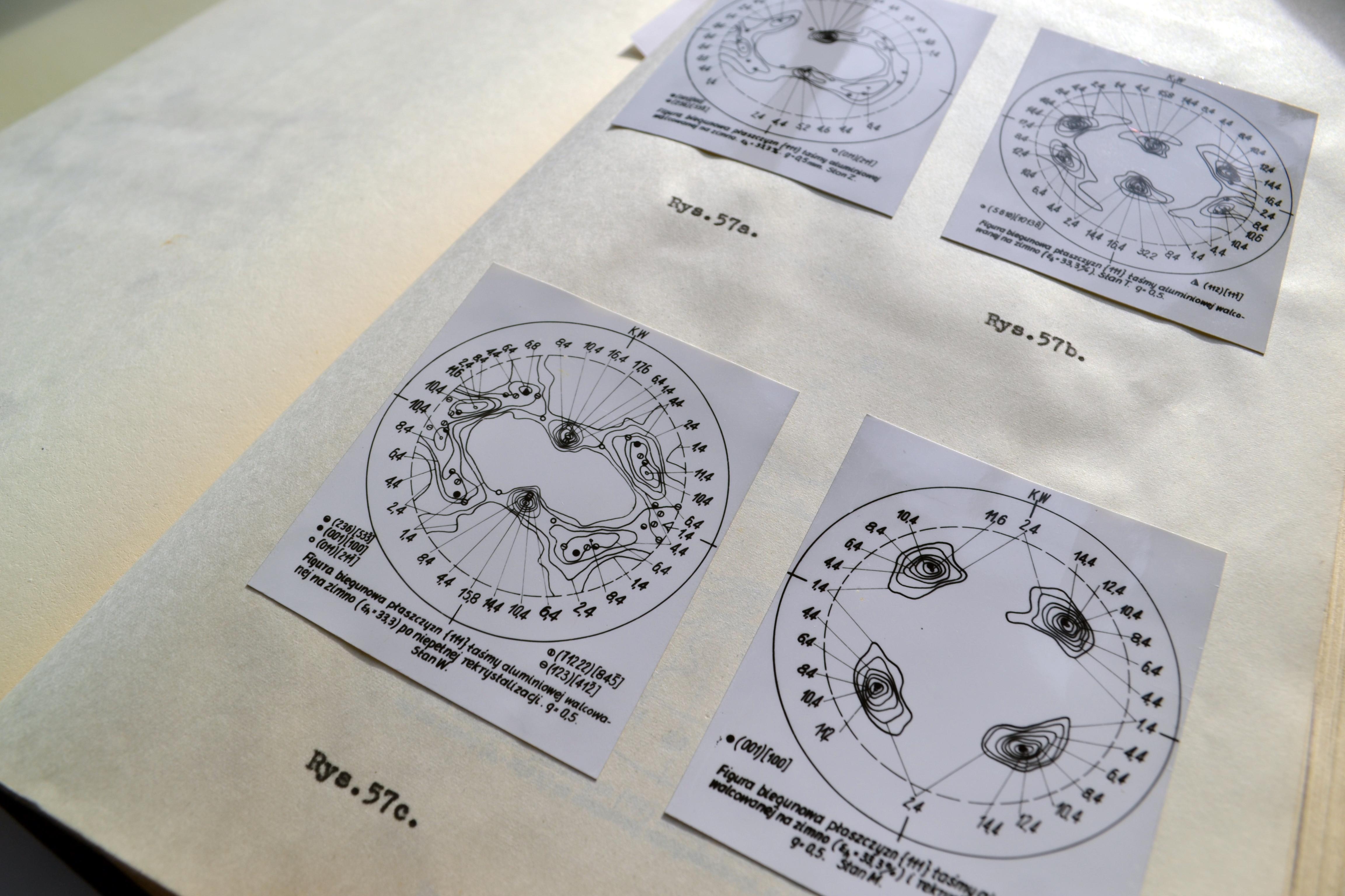 Strona z naklejonymi czterema okrągłymi wykresami (Rys. 57a-d). Są to figury biegunowe płaszczyzn $\{111\}$ taśmy aluminiowej, obrazujące teksturę materiału po walcowaniu i rekrustalizacji