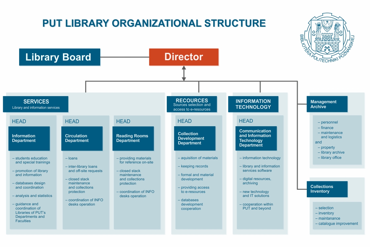 structuring